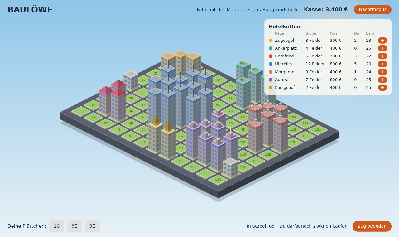 Das größere Spielfenster mit der Kasse in der Kopfzeile, rechts oben eine Tabelle mit Größe, Kurs und Aktienbestand jeder Kette samt Kaufknöpfen, unten der Knopf Zug beenden